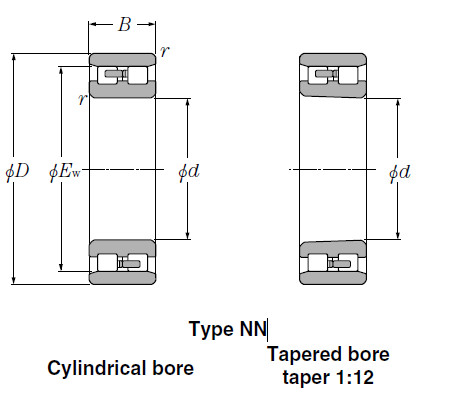 Bearings Cylindrical Roller Bearings NNU3856